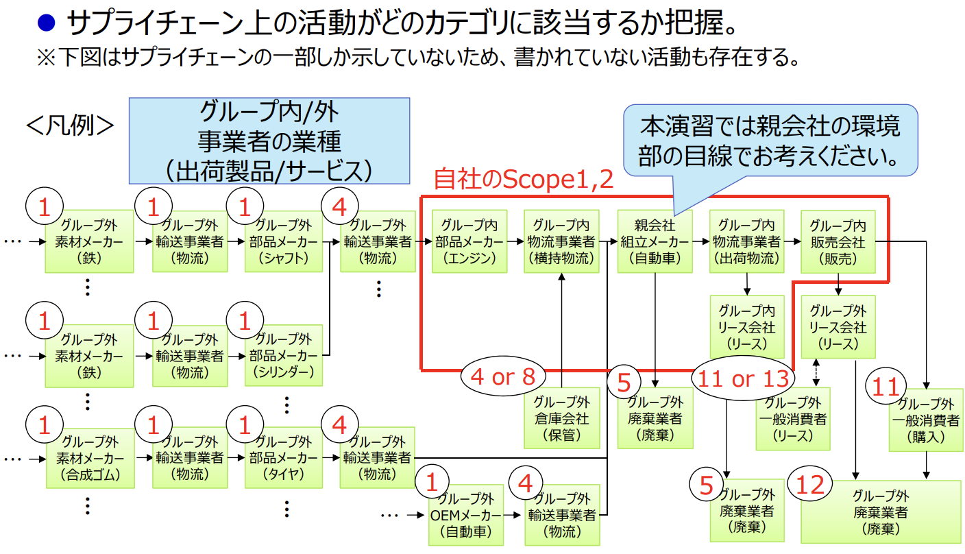 カテゴリの抽出マップ