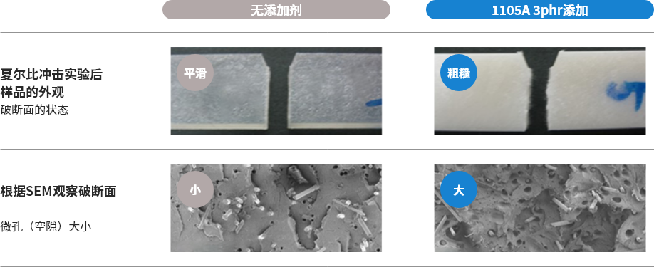 通过Hi-WAX™改性（PC/GF）