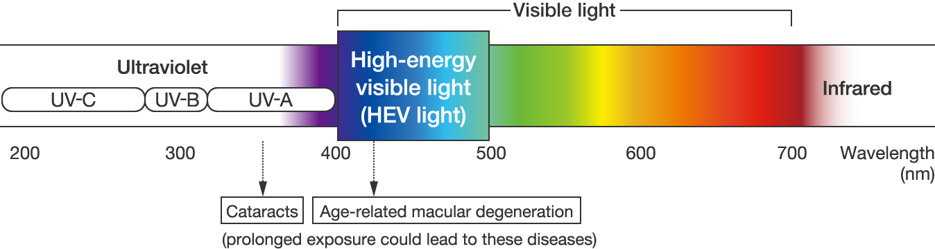 Illust.: Spectrum of solar radiation