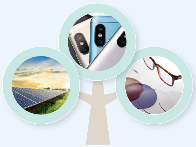 Value created by the value chain
