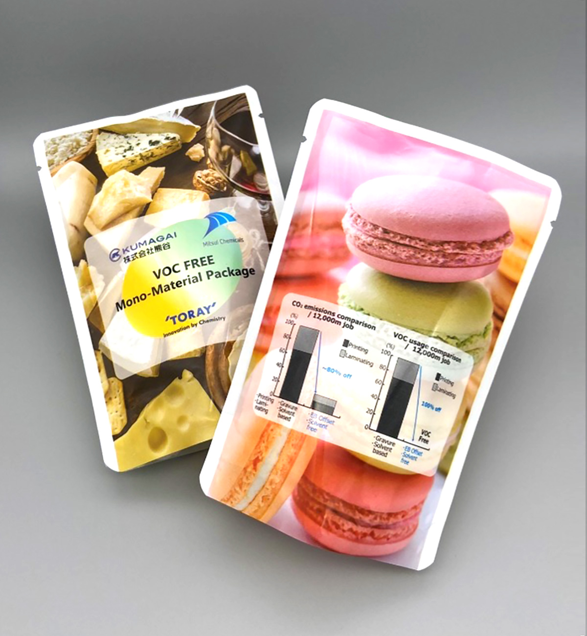 Mono-material packaging film