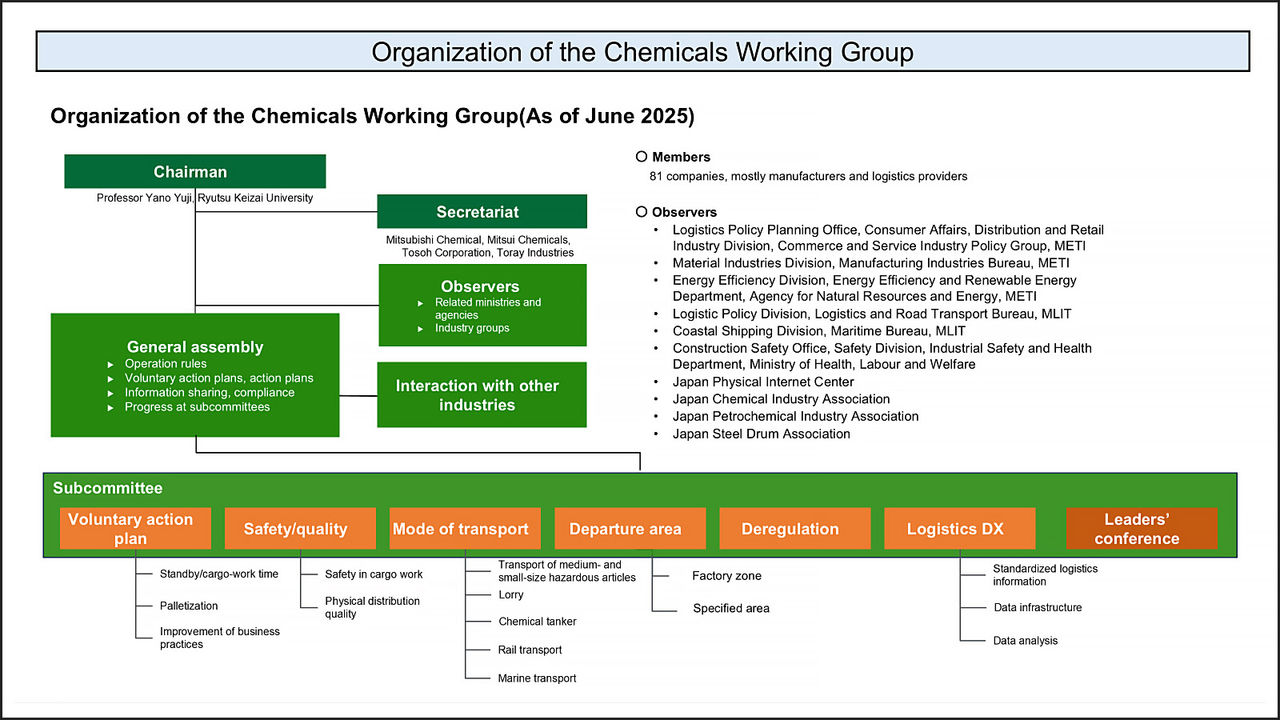 Physical Internet Realization Council’s Chemicals Working Group Reported the FY 2025 Action Policy