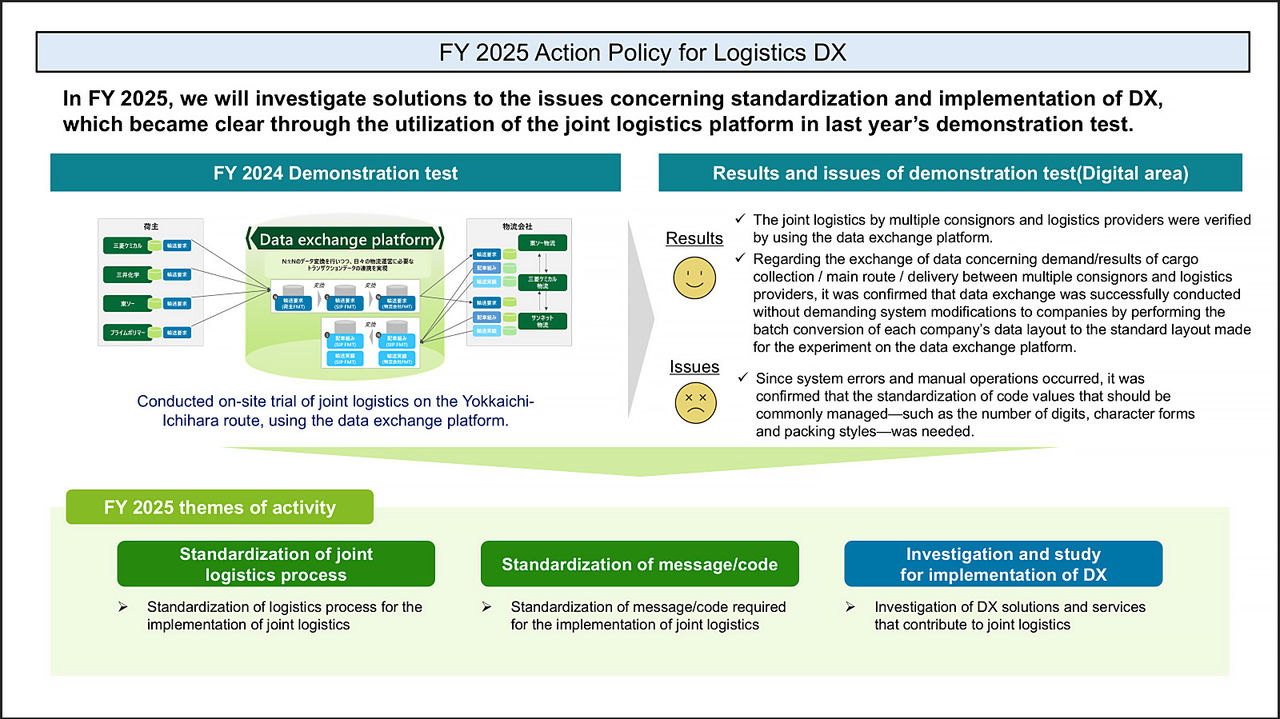 Physical Internet Realization Council’s Chemicals Working Group Reported the FY 2025 Action Policy