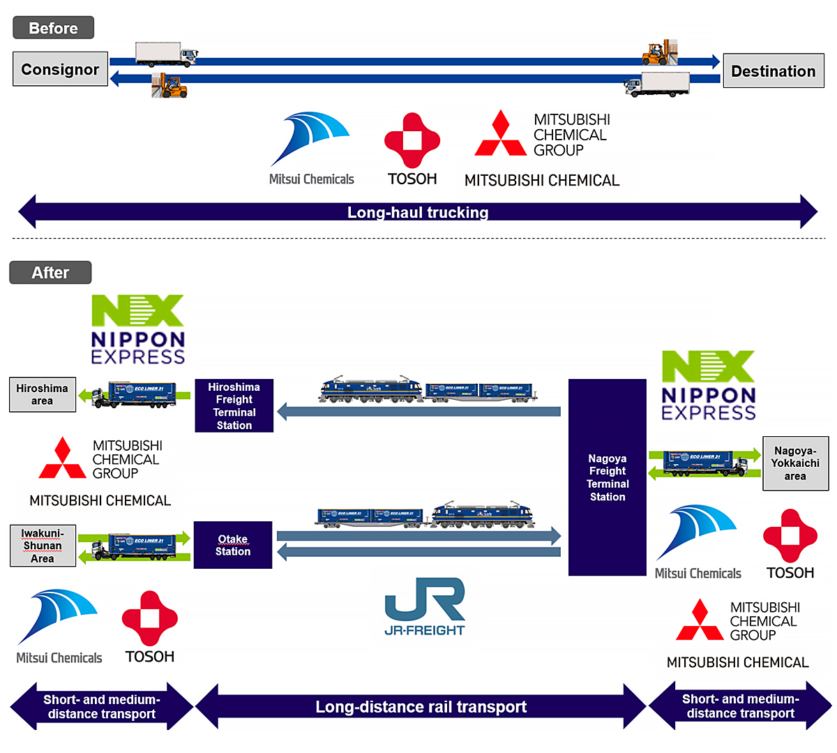 Scheme overview