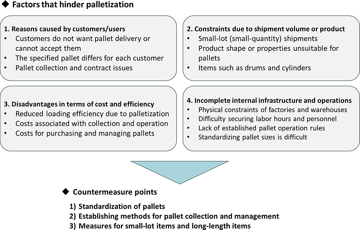 Environmental awareness