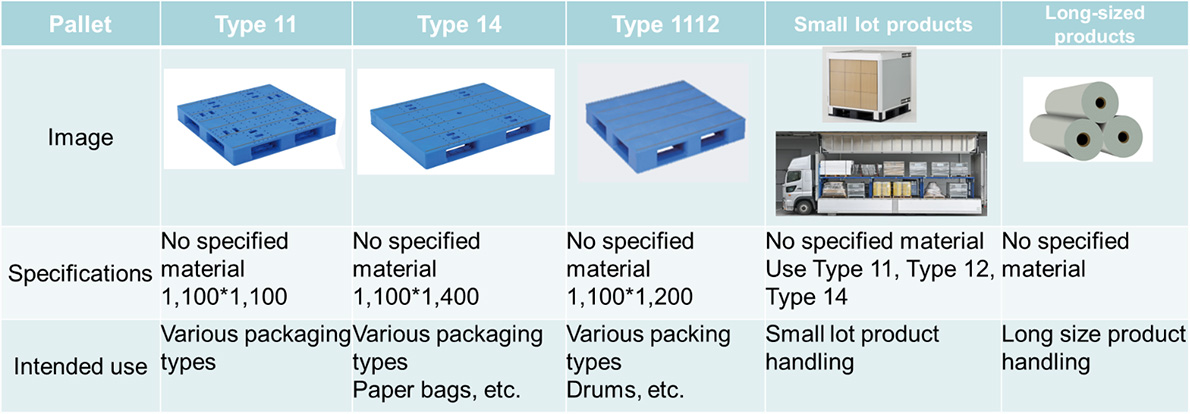 Standardization of pallets