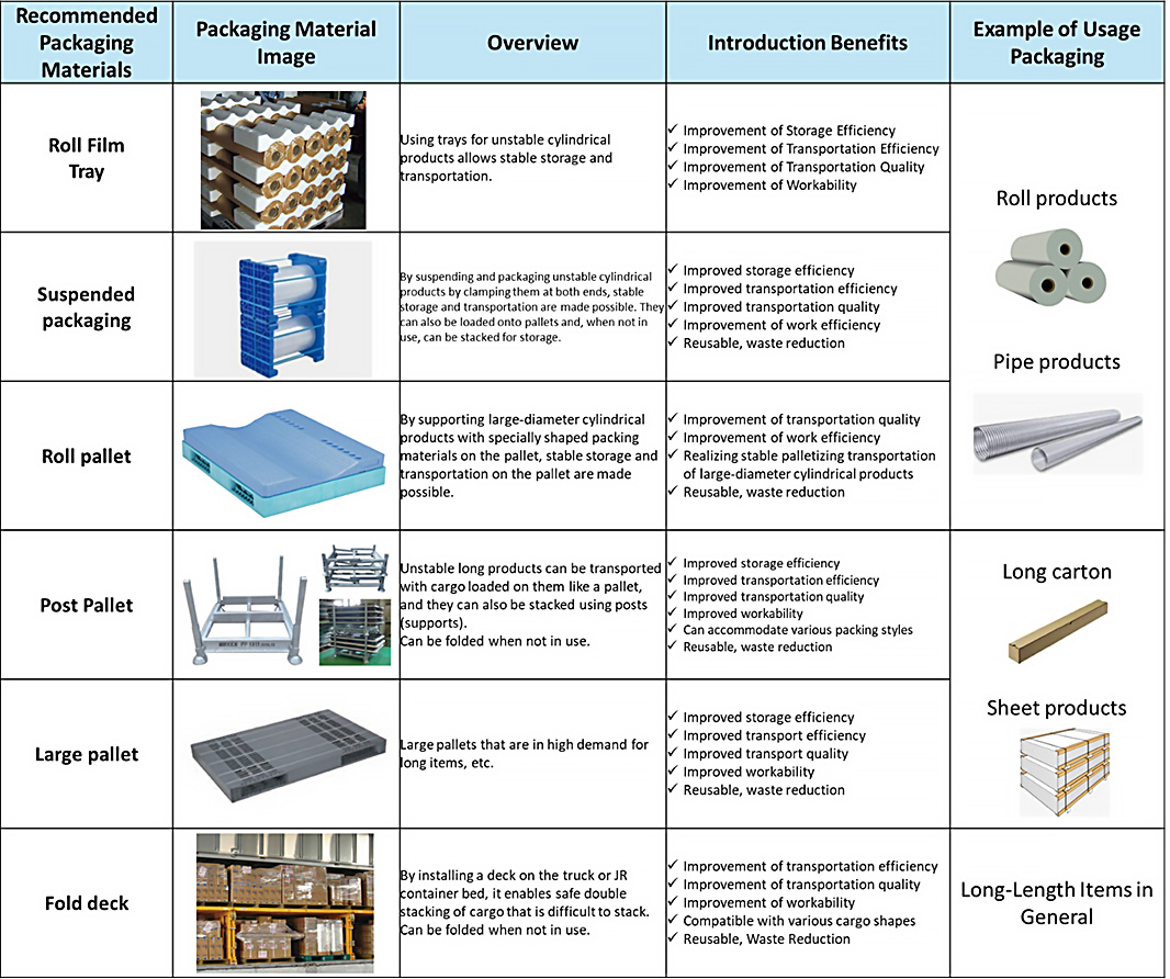 小ロット品対応