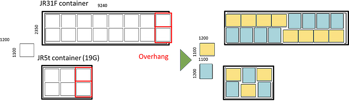 Loading method using Type 1112 pallets