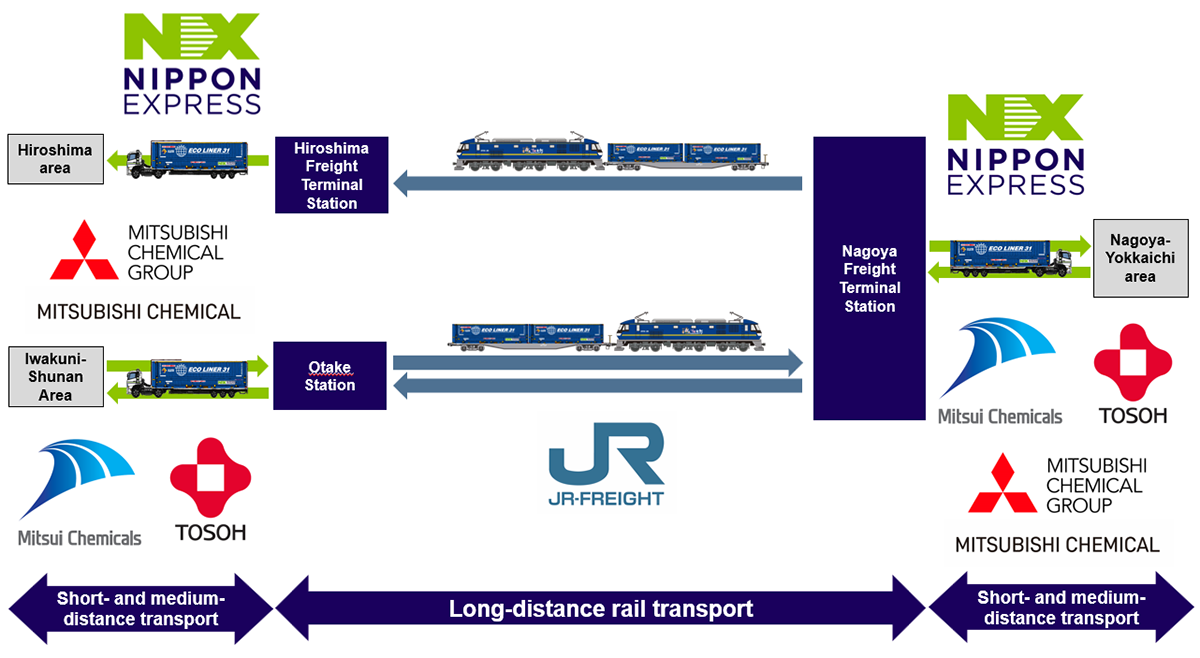 Overview of the scheme