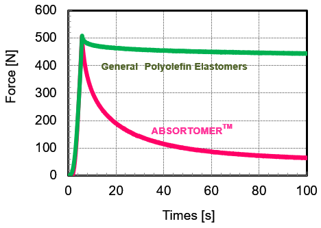 ABSORTMER