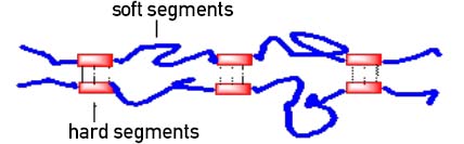 Urethane resin (characteristics) 