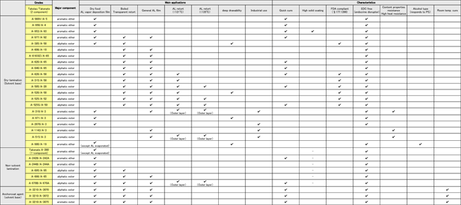 Grades and applications