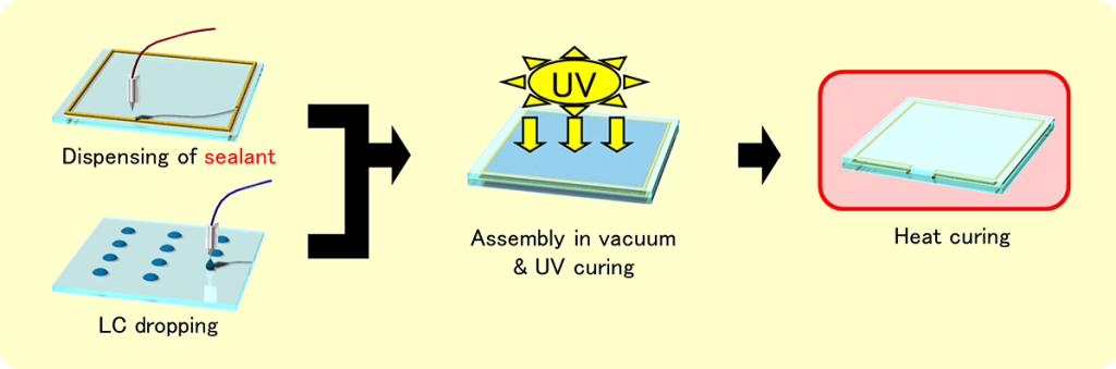 Struct Bond™ | MITSUI CHEMICALS, INC.