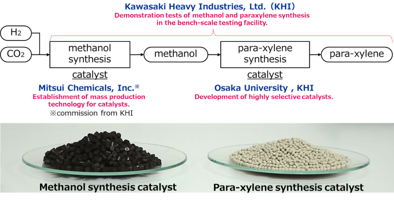Figure 2  Overview and output of this project