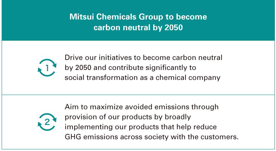 Carbon neutrality declaration