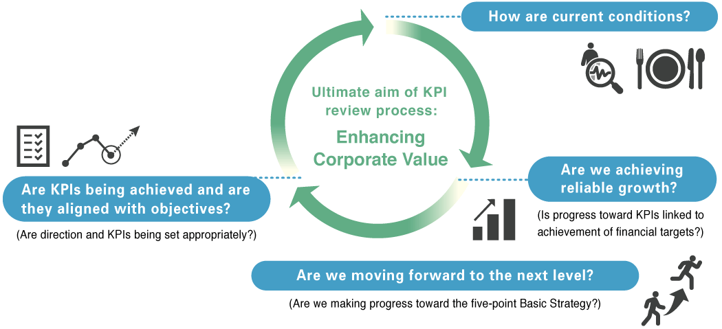 Incorporating ESG elements in annual budgets