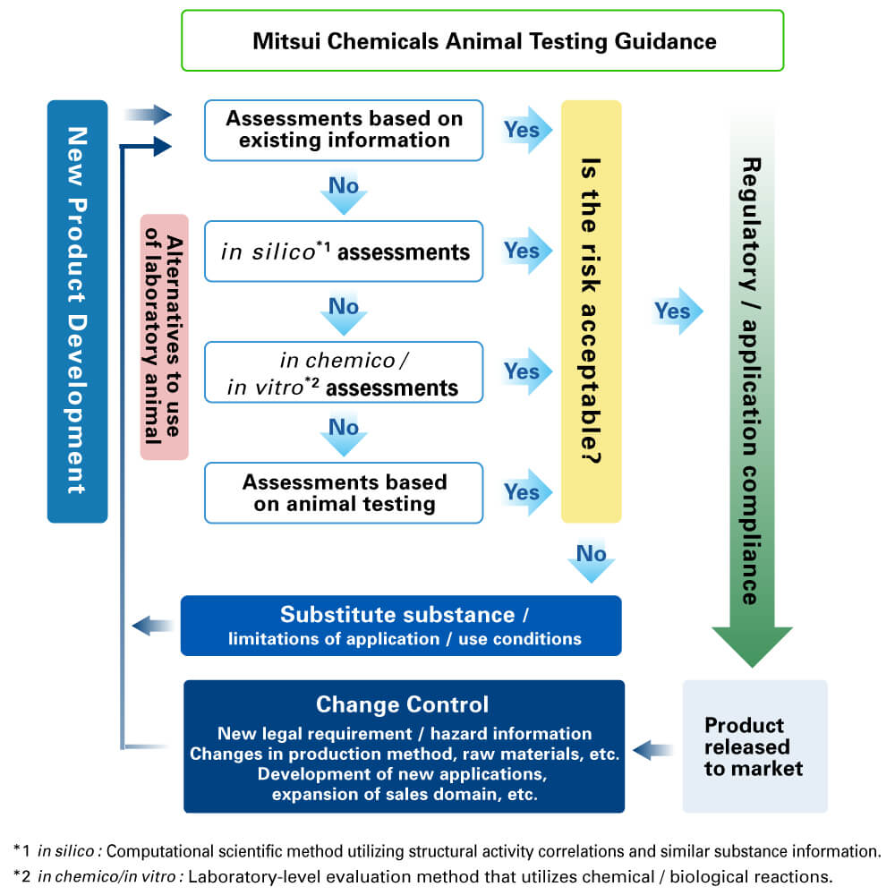 Safety Assessment System