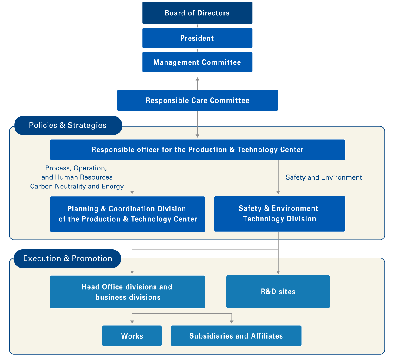 System and Responsible Officers