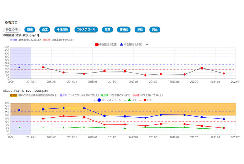 Changes in past test data