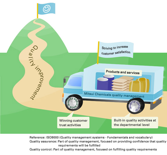 Quality Management Philosophy