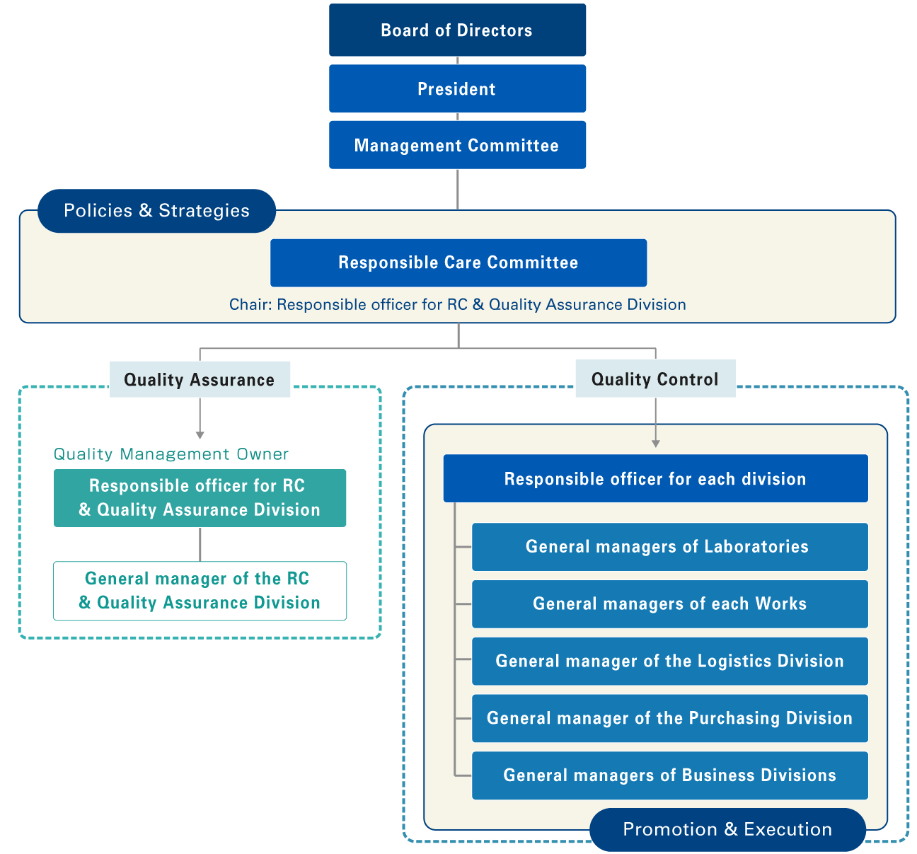 Quality Management System