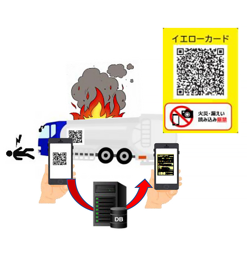 Example of Linking a QR Code for Yellow Cards
