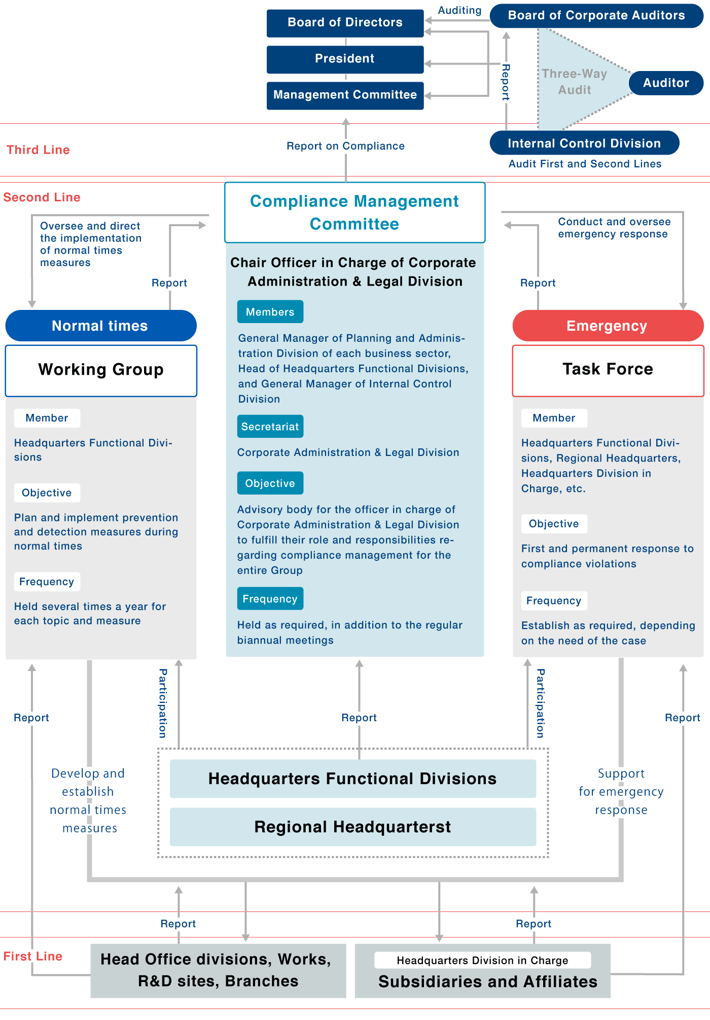 Group Compliance Management System