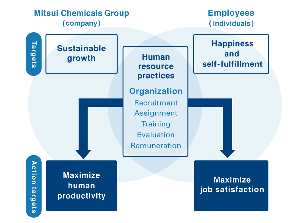 Policy and Basic Approach