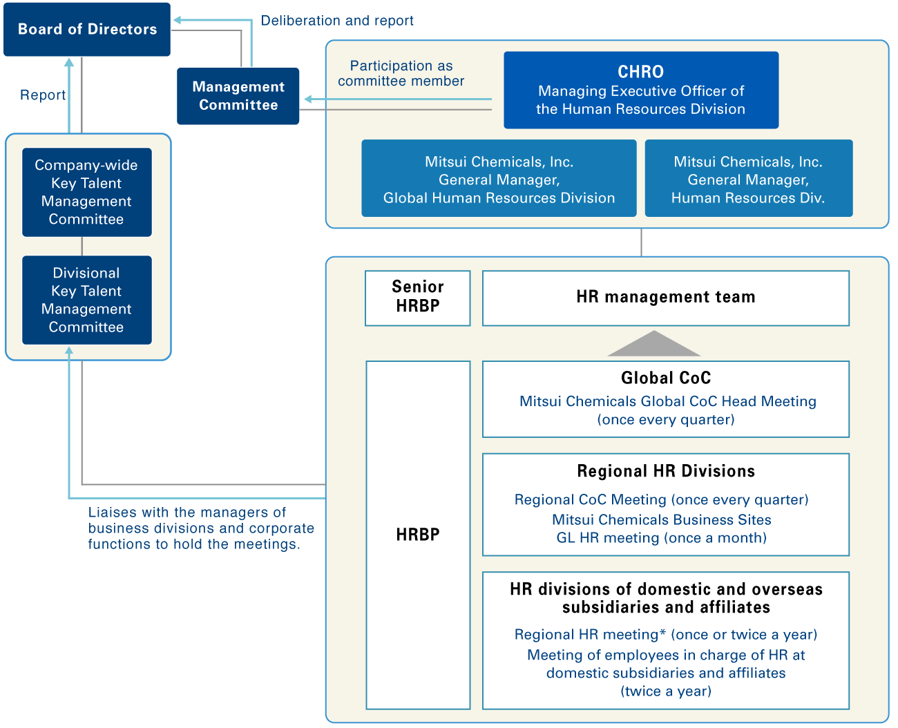 Human Resources Management System