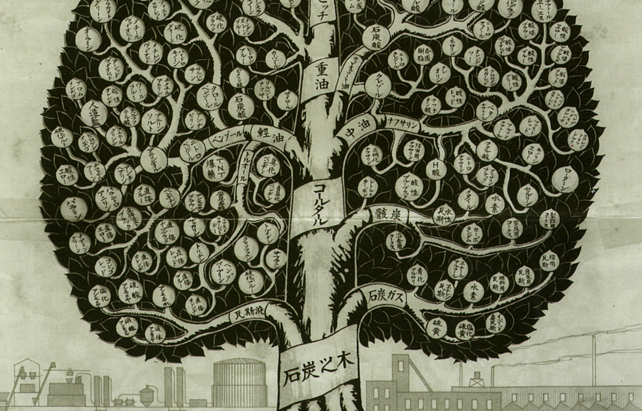 三井化学の歴史