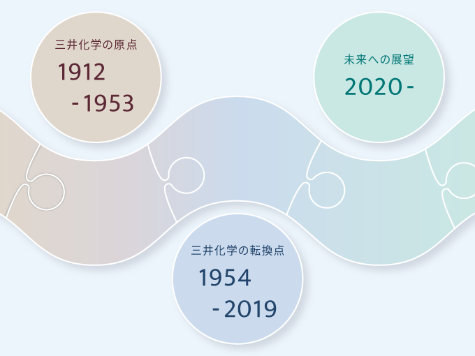 変革と挑戦の軌跡