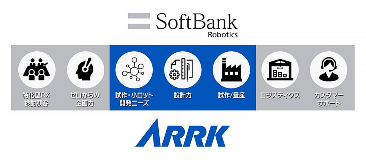 パートナーシップのイメージ図