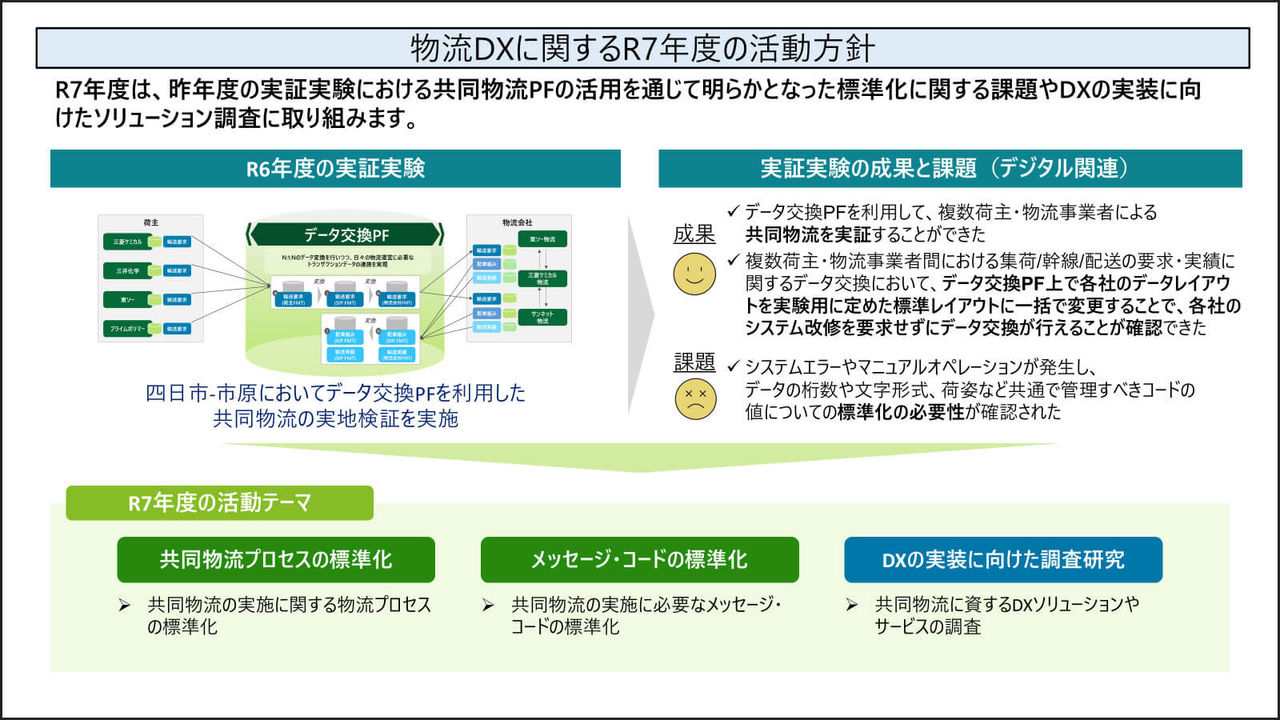 物流DXに関するR7年度の活動方針