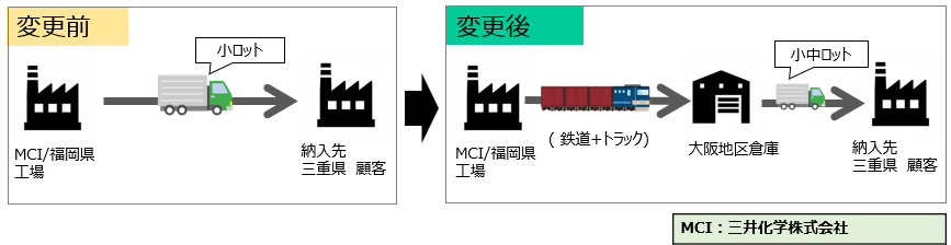 受賞案件②:福岡県⇒三重県への輸送の物流導線変更によるCO₂削減の取組み