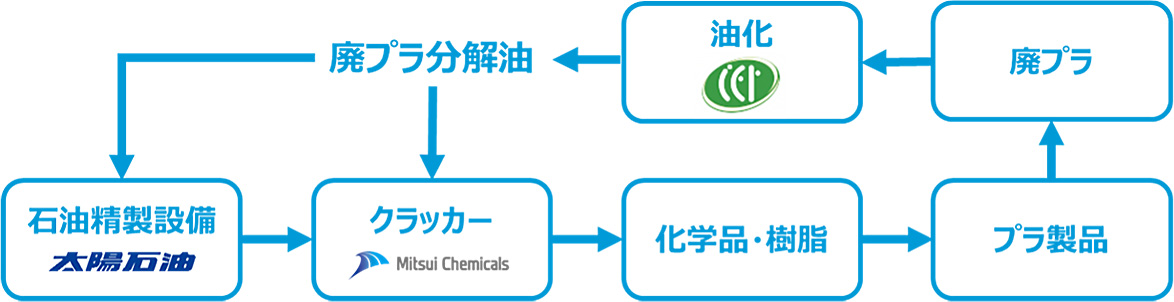協業検討のイメージ図