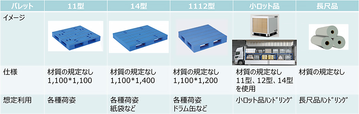 パレットの標準化