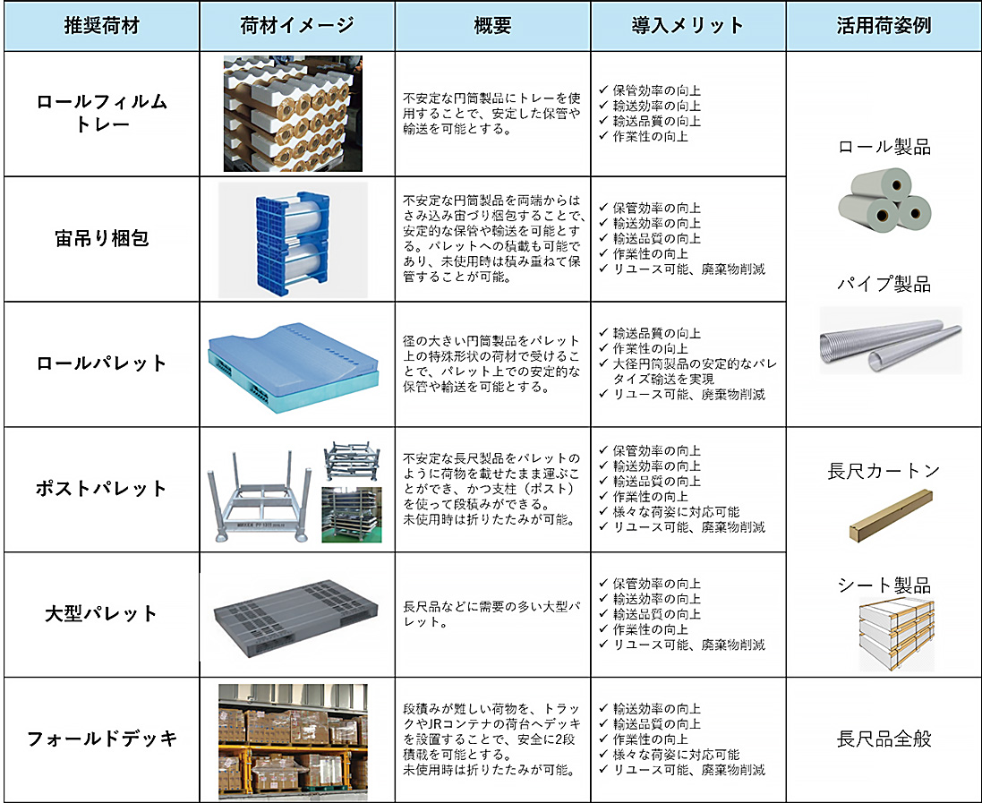 小ロット品対応