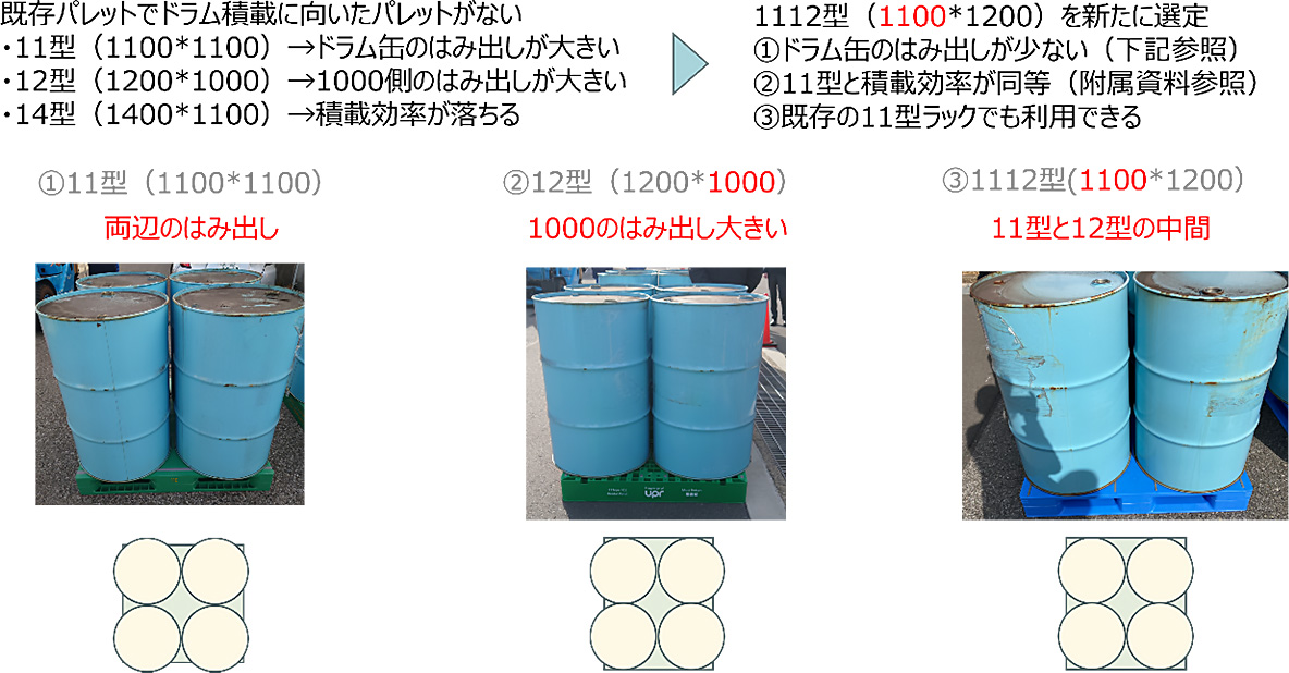ドラム缶荷役中での労災（指挟み）の撲滅 / ドラム缶輸送における担い手確保