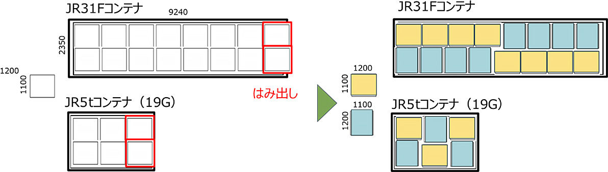 1112型パレットを用いた積載方法