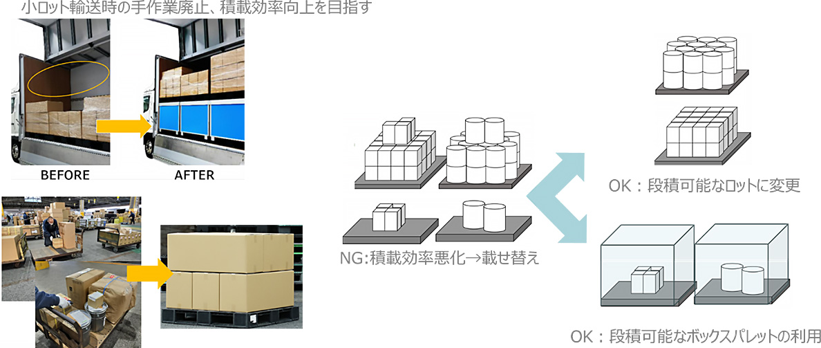 小ロット品対応