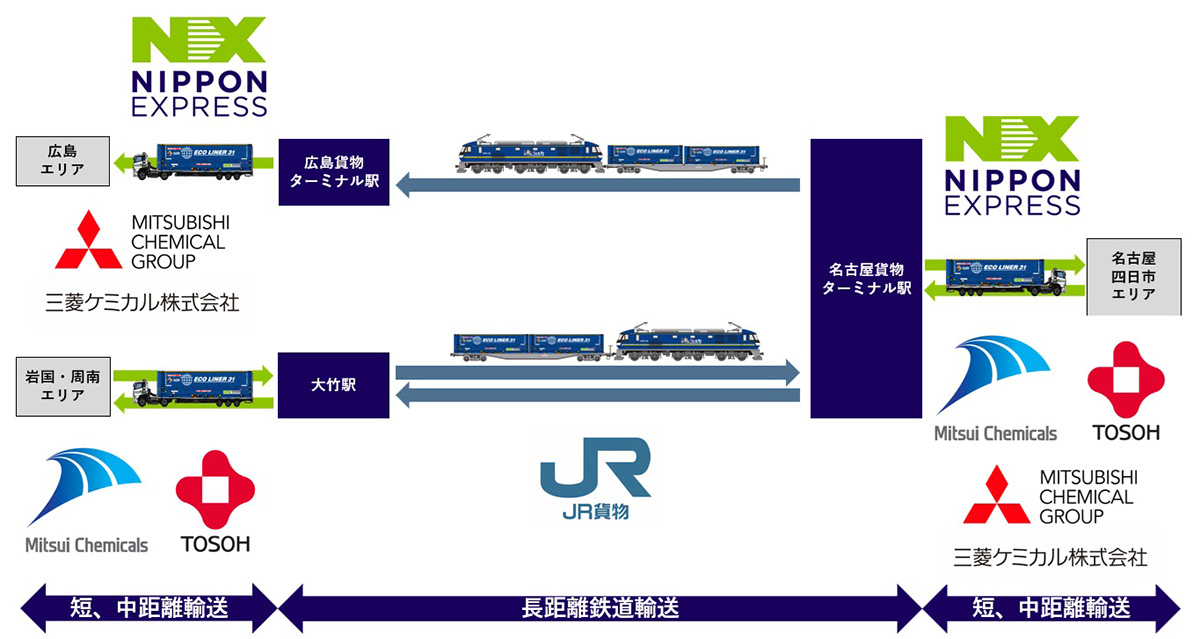 スキーム概要図