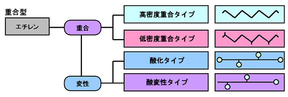 ハイワックス