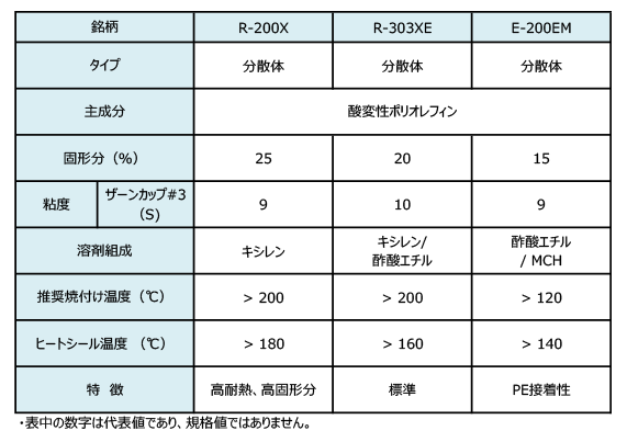 ユニストール®