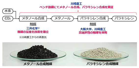 本開発の概要と成果