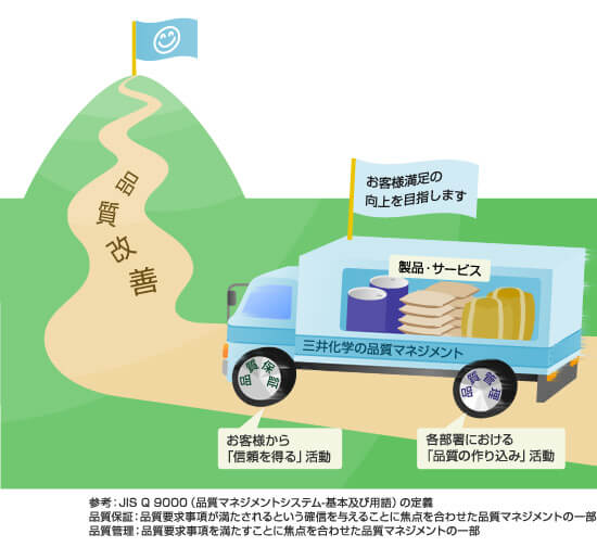 品質マネジメントの理念