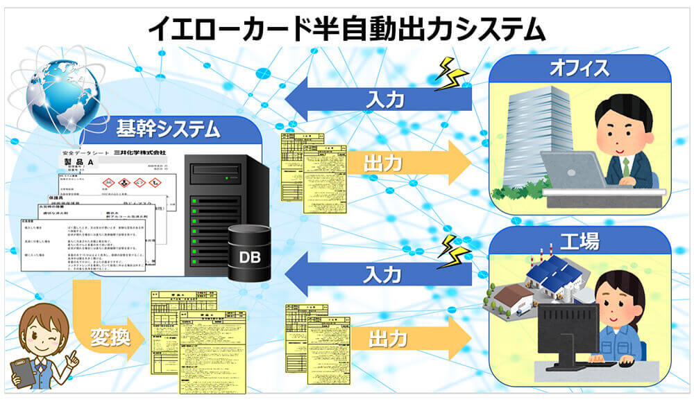 イエローカード半自動出力システム　イメージ図