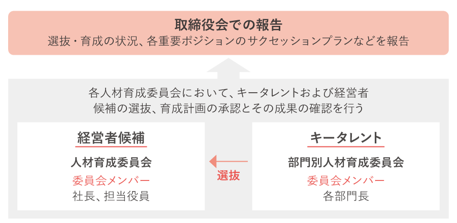 キータレントマネジメントプロセス