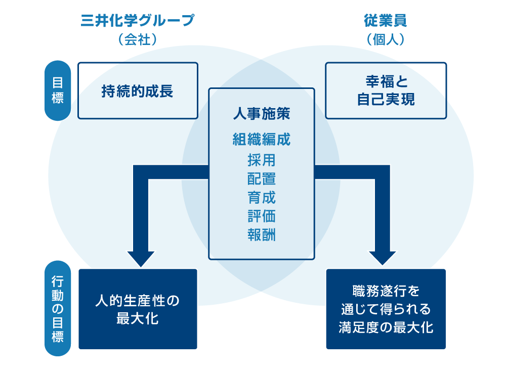 方針・基本的な考え方