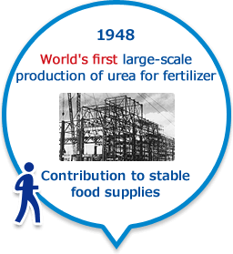 1948 World's first large-scale production of urea for fertilizer Contribution to stable food supplies