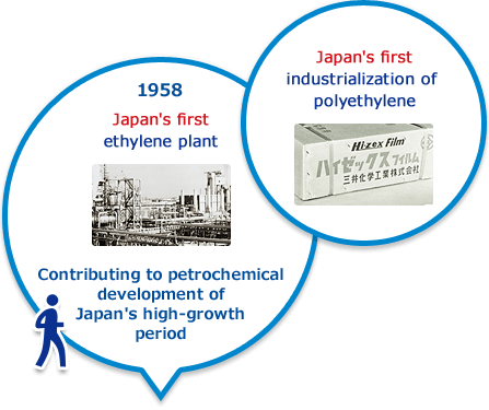 1958 year Japan's first ethylene plant Contributing to petrochemical development of Japan's high-growth period Japan's first industrialization of polyethylene